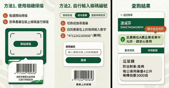 農試所開發病蟲害智慧管理平台　助攻水稻與花胡瓜安全用藥