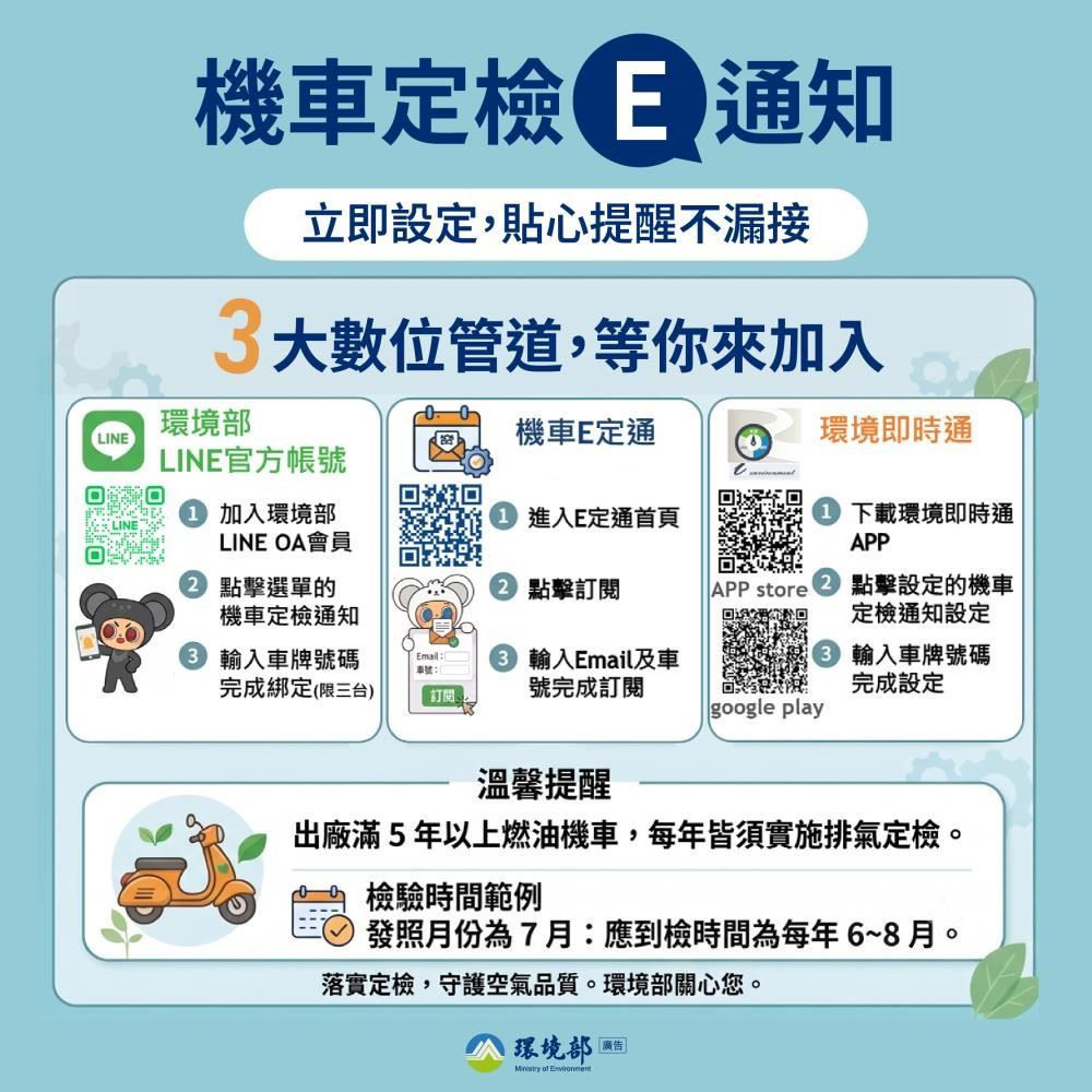 環保局提醒,定期檢驗不只是避免荷包失血,更能及早掌握愛車車況,減少對自己及其他用路人的影響。