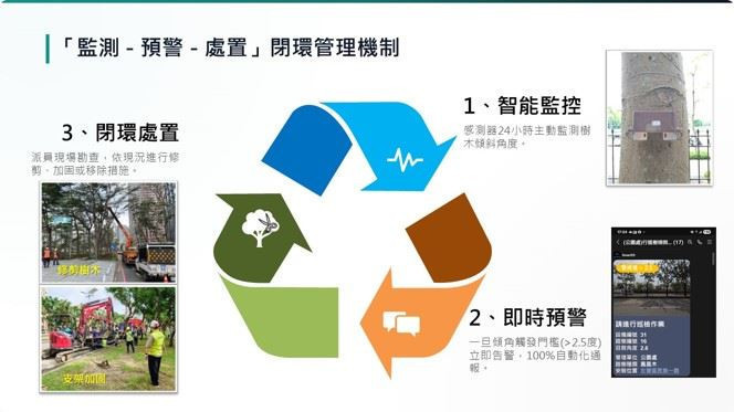 (圖/高雄市府工務局)