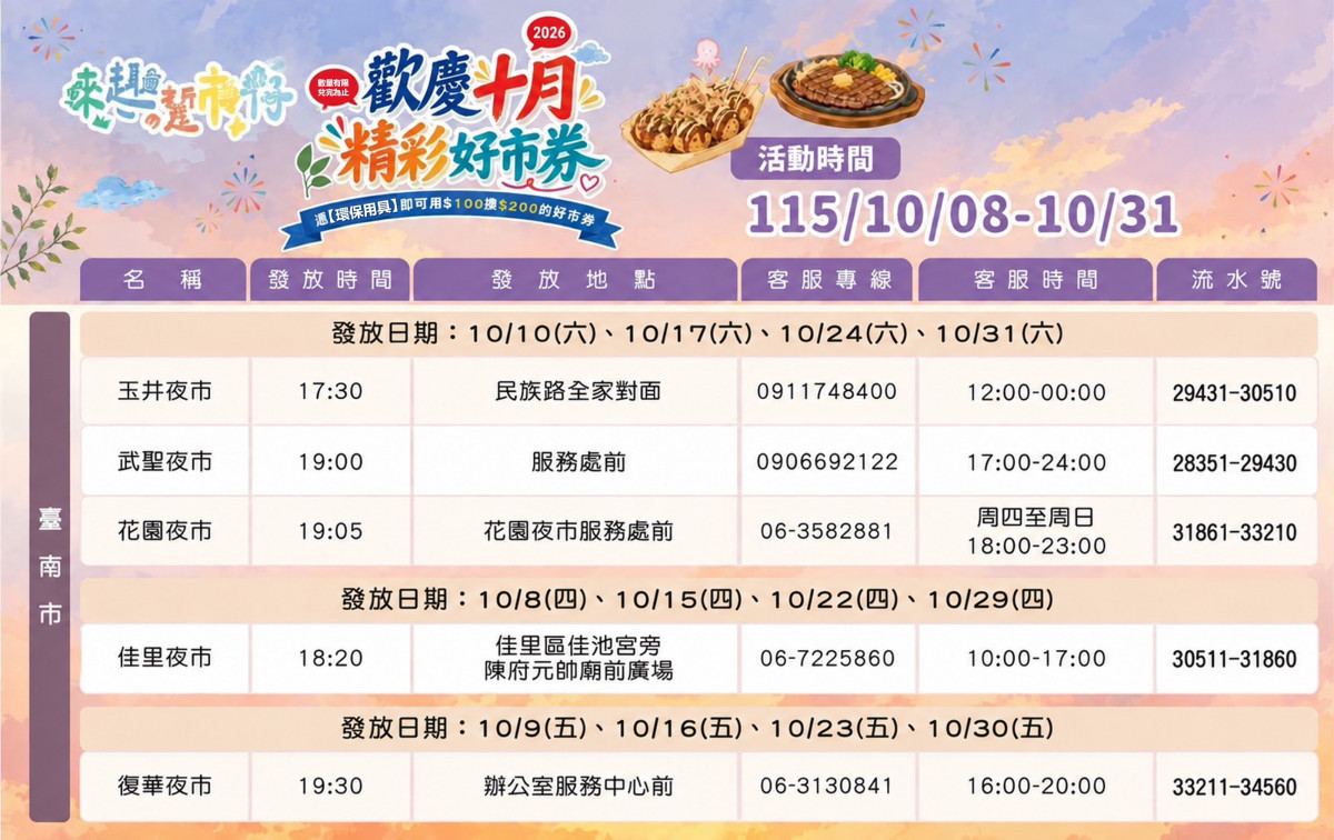 「踅」出臺南味！　5大夜市綠色消費享雙倍好康