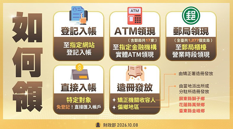 （圖／行政院財政部）