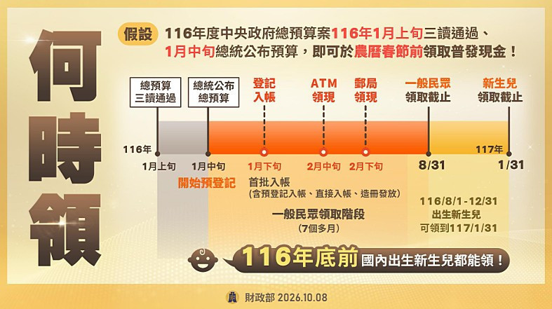 （圖／行政院財政部）