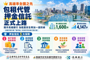 （圖／高雄市住宅及都市更新中心）