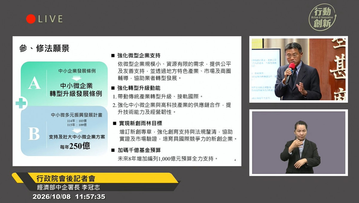 加速中小微企業轉型升級　政院通過「中小微企業轉型升級發展條例」草案　
