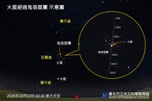（圖／臺北天文館提供）