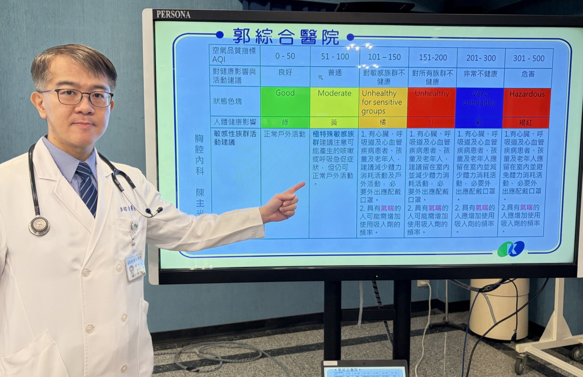 氣喘病人教戰守則　醫：長期藥物控制、避免吸入汙染物