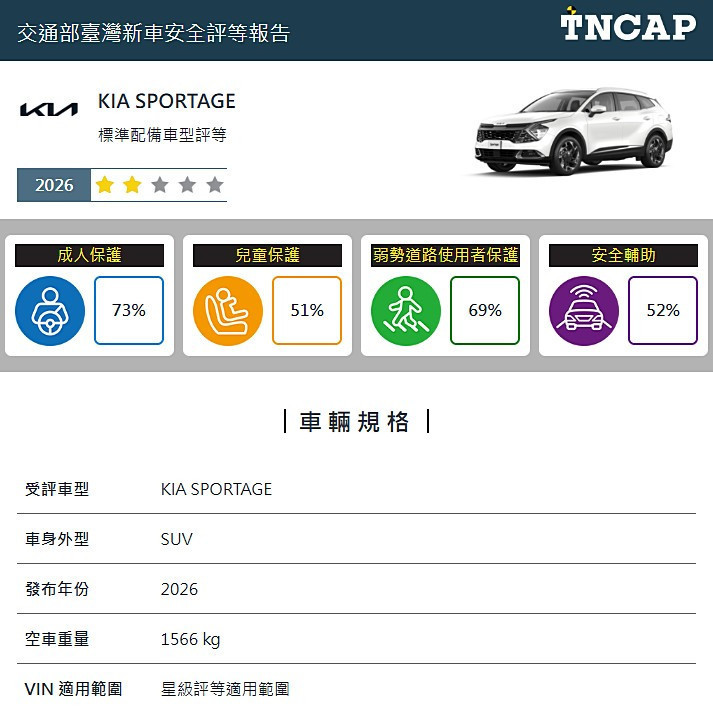 （圖／資料照片，圖源：翻攝自交通部台灣新車安全評等報告網站）