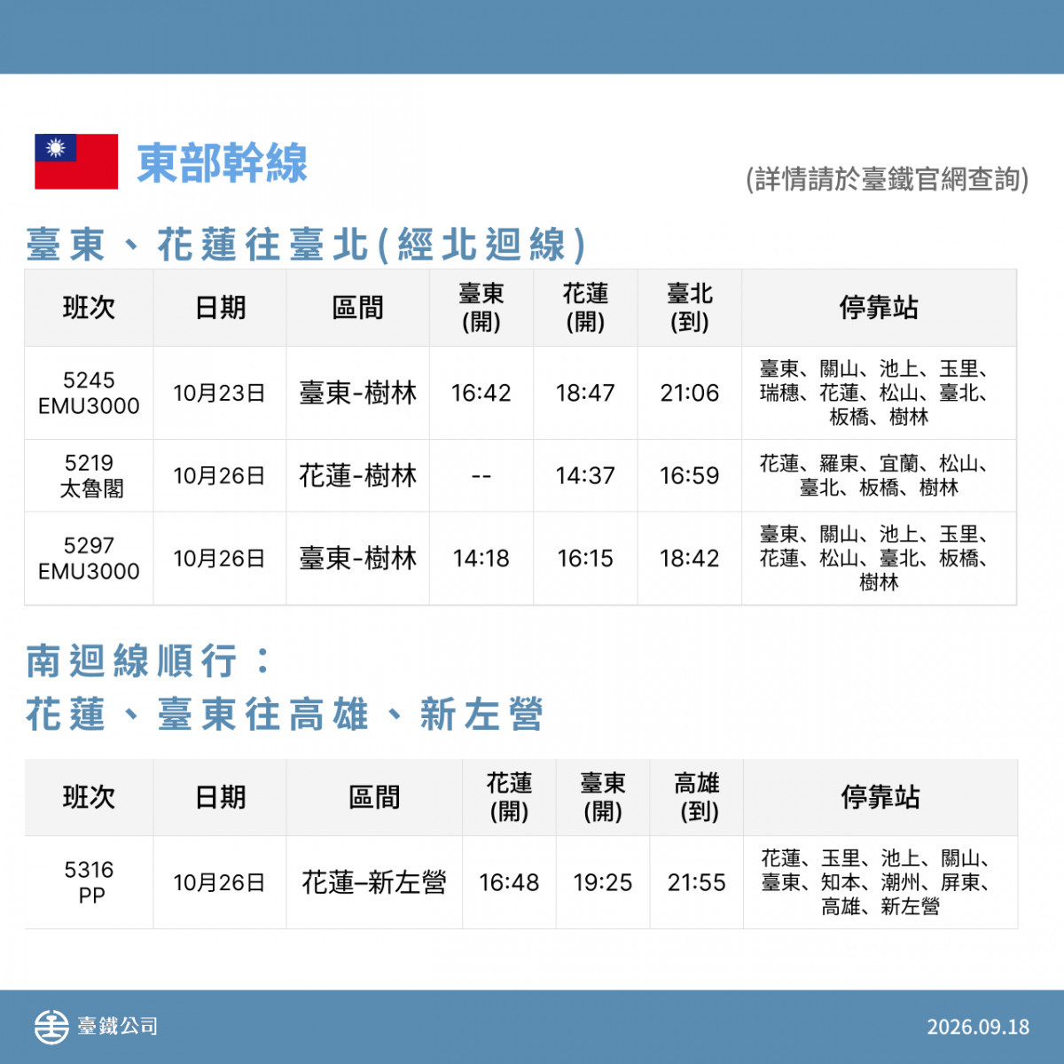(圖/台鐵公司提供)