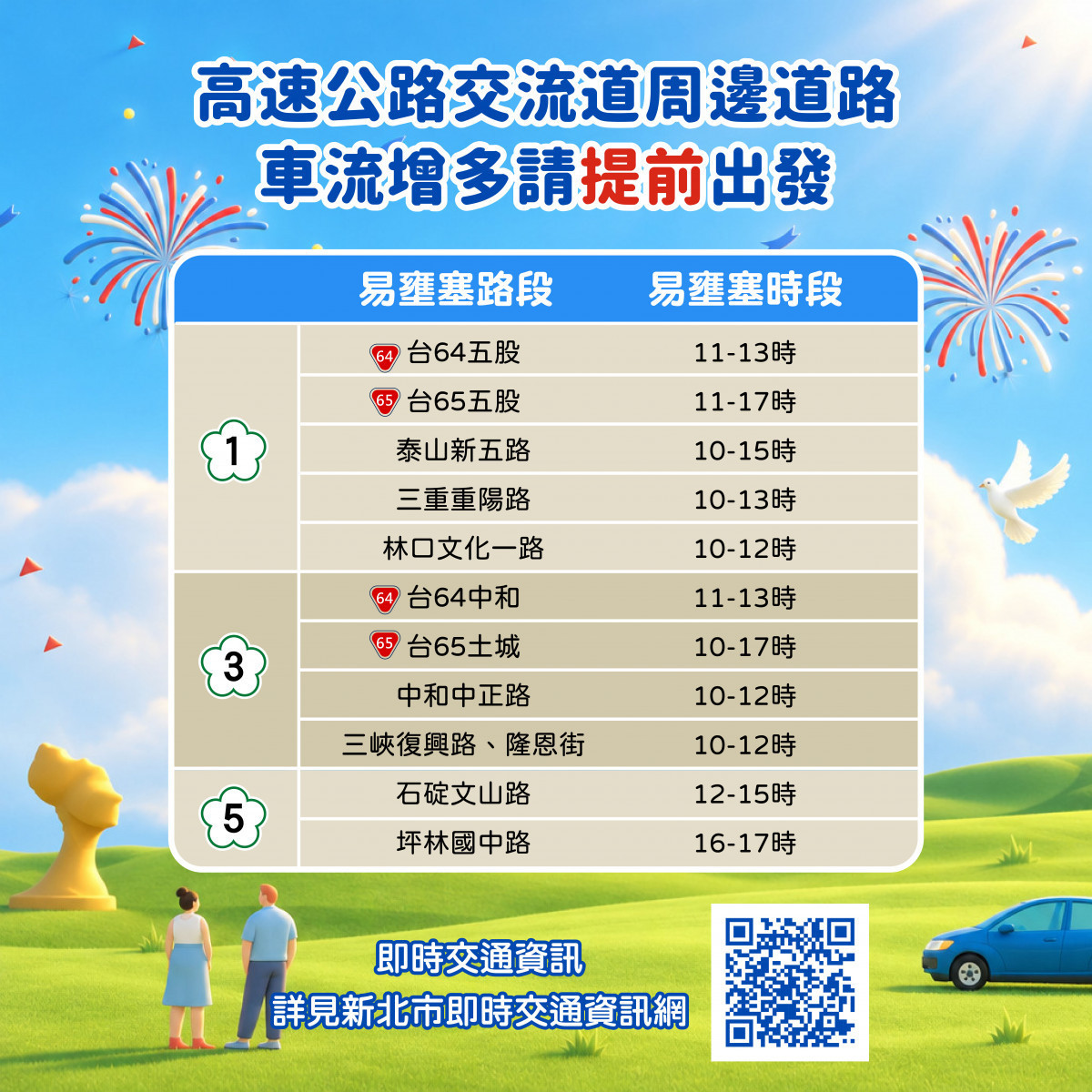 光復節連假出遊不塞車　新北交通懶人包一次掌握