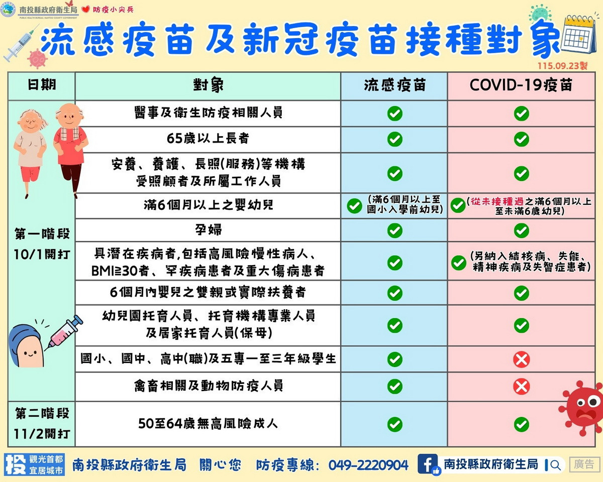 請民眾注意符合條件可接種疫苗。（縣府提供）