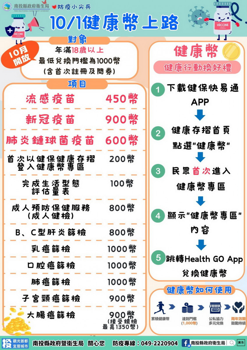 中央已推健康幣。（縣府提供）