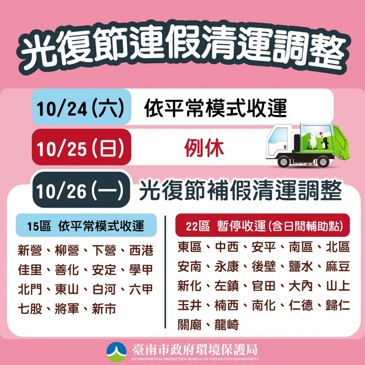 南市光復節補假日22區停收　10/27恢復正常收運