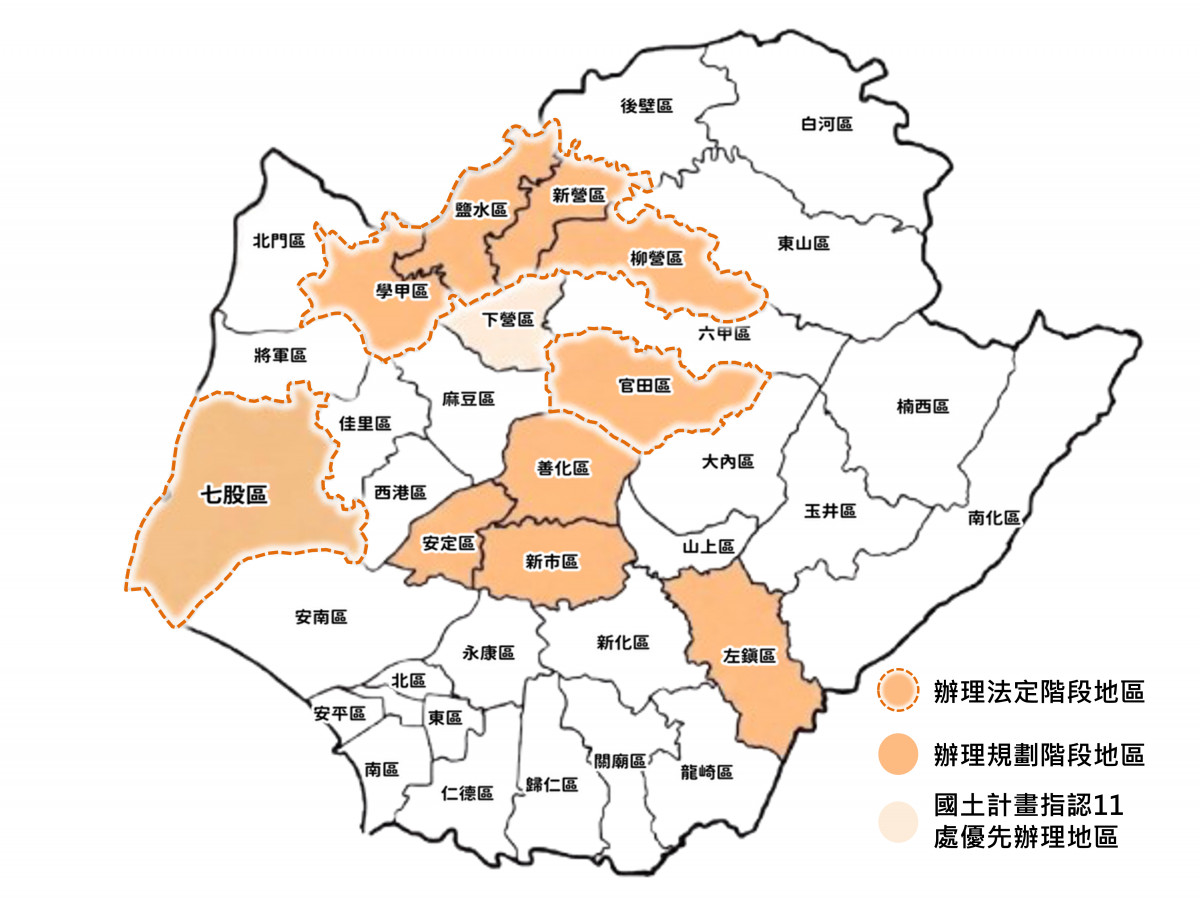 南市府推動11處鄉村整體規劃　學甲等6處發展願景逐步落實