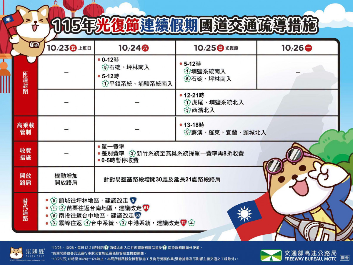 (圖/翻攝自高速公路局臉書)
