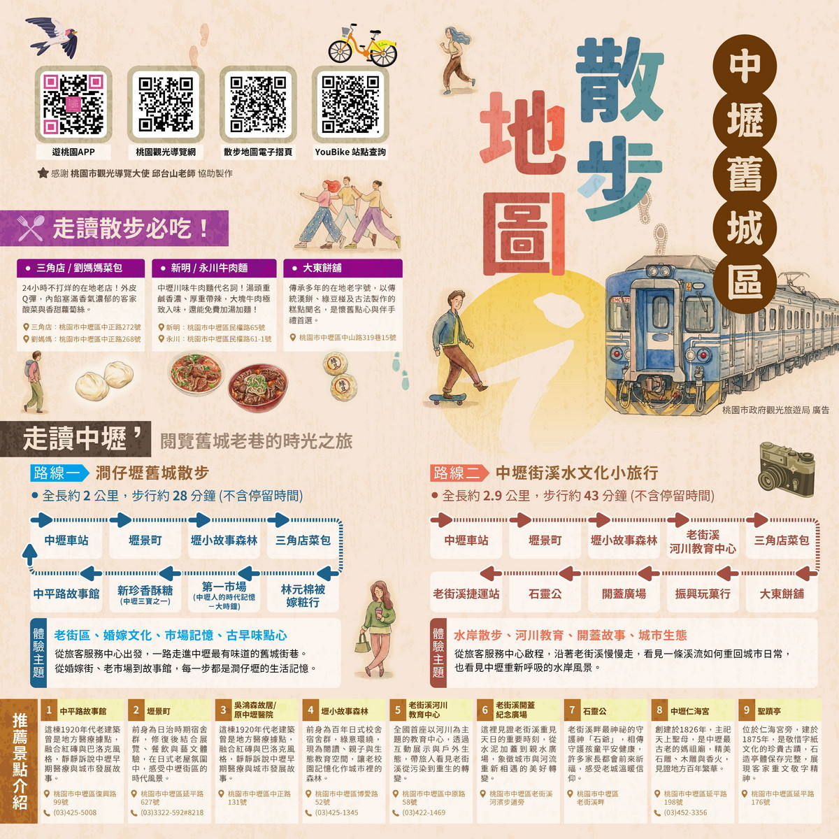桃園市政府觀光旅遊局規劃「桃園舊城區散步地圖」,推出4條散步路線。中壢舊城區導覽地圖(正面)。<br />
