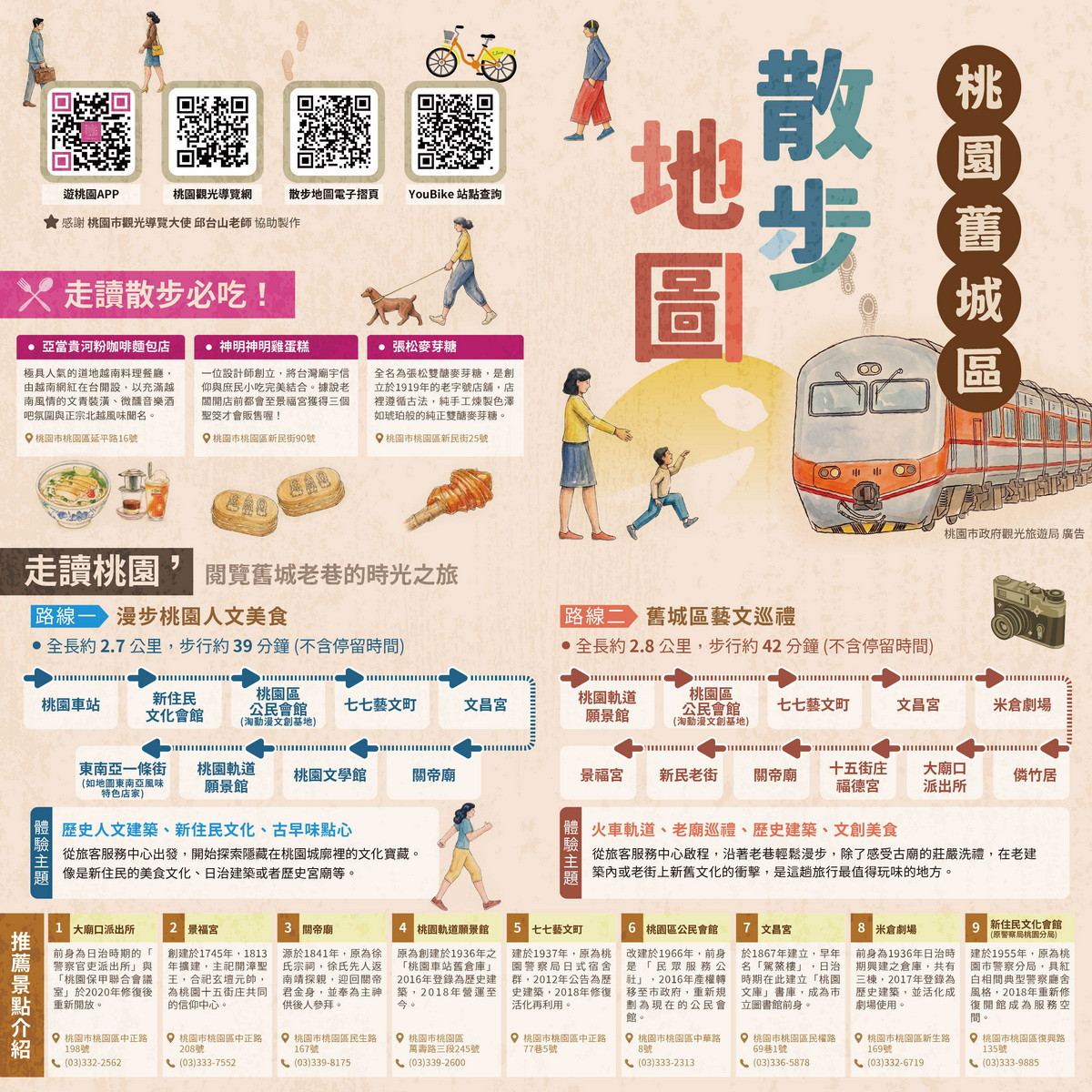 桃園市政府觀光旅遊局規劃「桃園舊城區散步地圖」,推出4條散步路線。桃園舊城區導覽地圖(正面)。