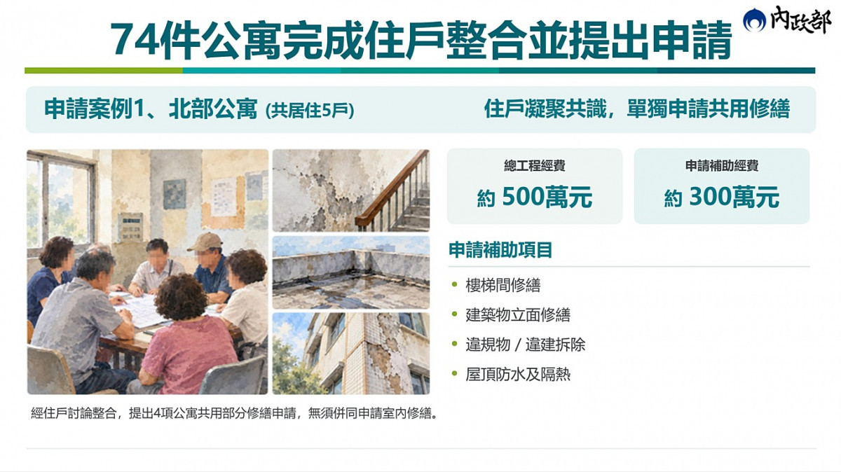 （圖／行政院內政部國土管理署）