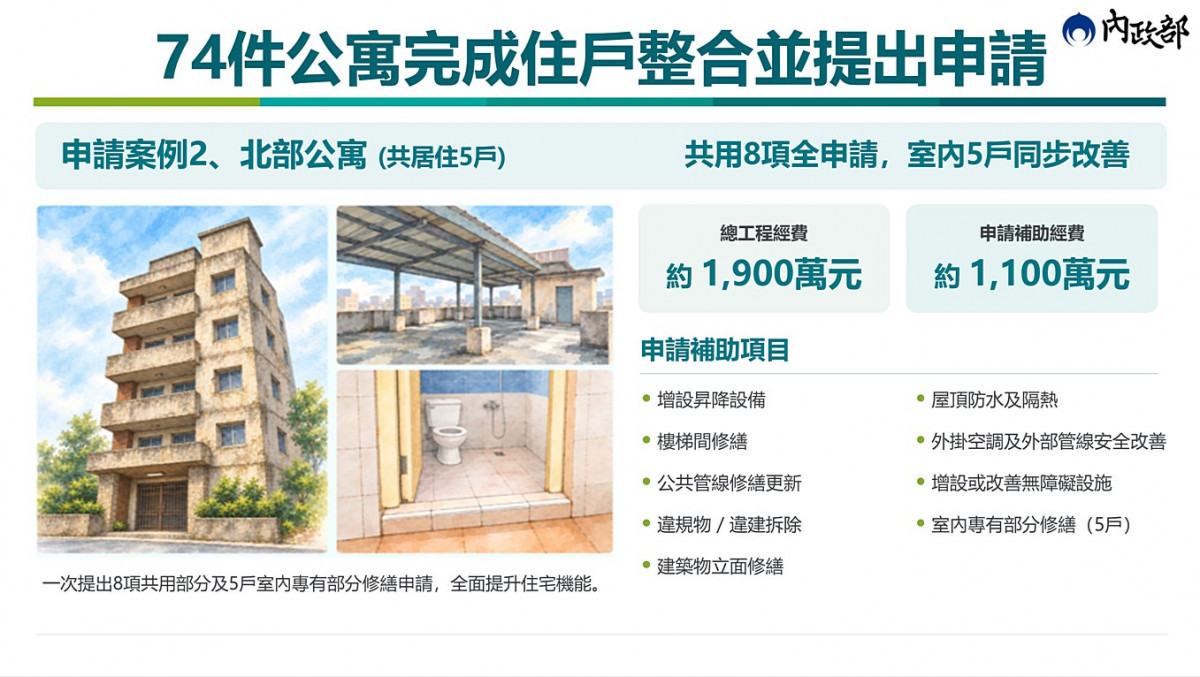 （圖／行政院內政部國土管理署）