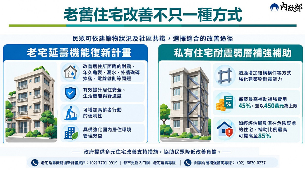 （圖／行政院內政部國土管理署）