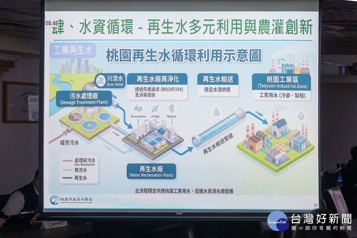 桃園污水下水道接管率四年增幅六都之冠　張善政：持續完善污水設施並推進再生水建設