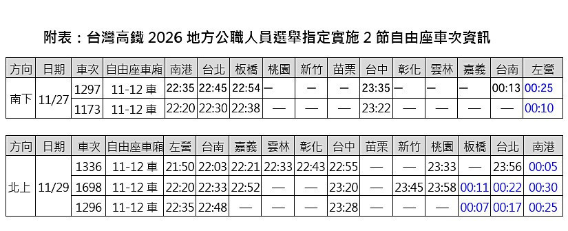 （圖／台灣高鐵公司提供）