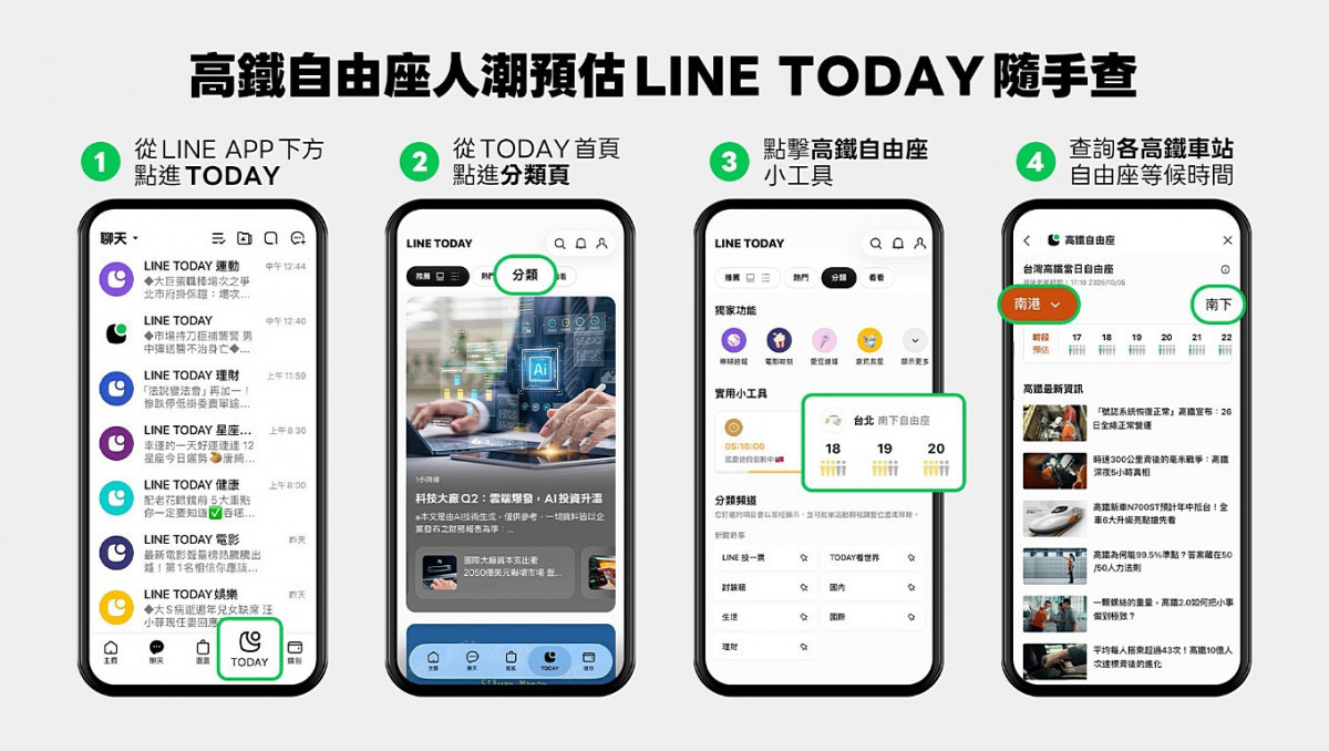 （圖／台灣高鐵公司提供）
