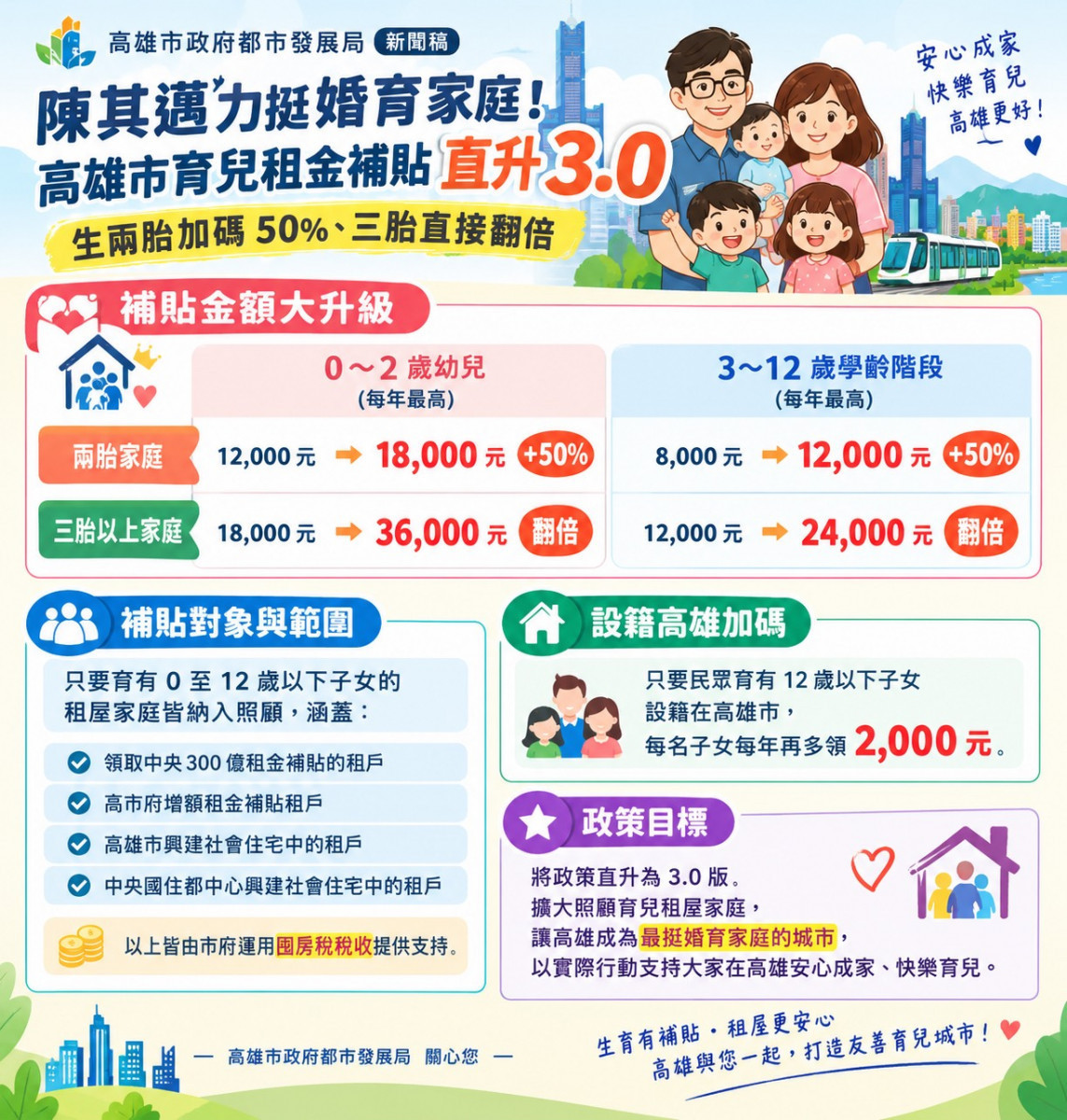 (圖/高雄市府都市發展局)