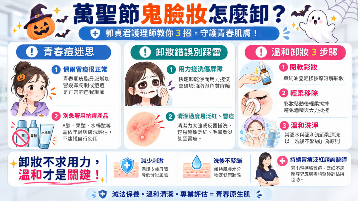 萬聖節變裝後如何溫和卸妝？　專家授「護膚三步法」防爛臉