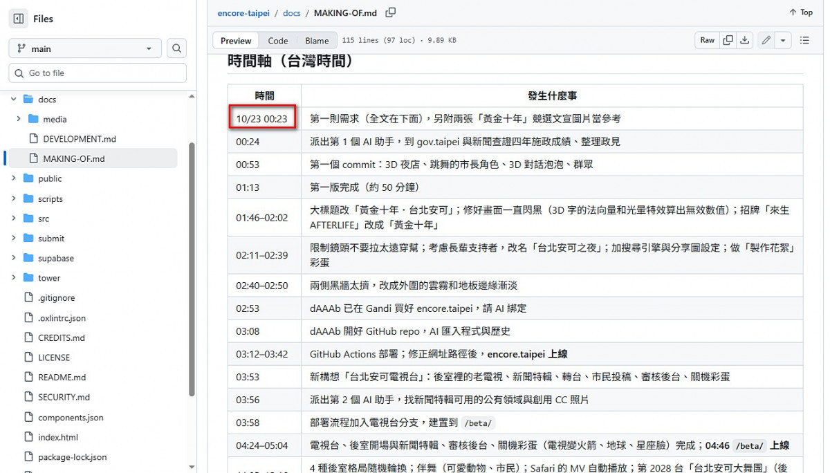 民主進步黨籍候選人沈伯洋台北市長競選團隊於2026年10月22日晚間發表「Heart政策島」互動網站,中國國民黨籍蔣萬安競選團隊跟進,於10月23日0時23分下「台北安可大舞台」第一道網頁製作指令。20261029-1(圖/翻攝自「台北安可大舞台」網站公布的原始碼網頁)