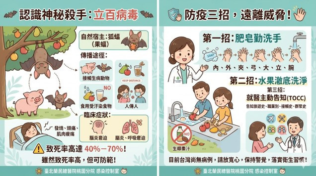 認識立百病毒　北榮桃園分院提醒掌握防疫重點