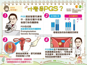 什麼是PGS？