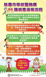 腸病毒通報流程。