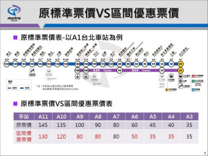 桃捷公司再推機捷票價優惠方案，直達車停靠站鄰近區間同價