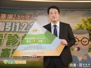 PM2.5濃度增加　肺阻塞容易惡化
