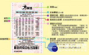 為讓彩迷中獎更有感，台灣彩券宣布從7月11日的第106000059期大樂透開始，大樂透伍獎改為固定獎金2000元，彩迷若中獎，一次就可拿回2000元獎金。（圖／台灣彩券）