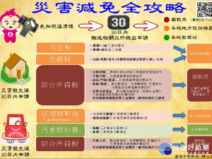 基隆市稅務局整理了災害減免全攻略供民眾查詢。（圖／基隆市政府提供）