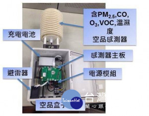 空氣盒子結構說明 。