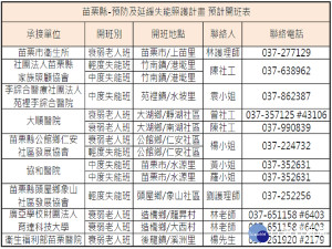 預防延緩失能失智　苗縣長照創新服務九月中開跑