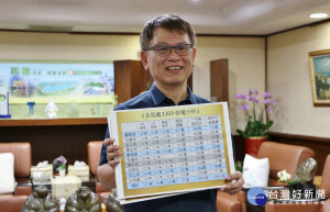 高雄市政府推動節能減碳，辦公處所燈具將汰換為LED節能燈具，每年可節省1千萬度電，節省3千萬電費。（圖／記者潘姿瑛攝）