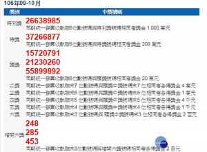 106年9、10月期統一發票中獎號碼（圖／財政部稅務入口網）
