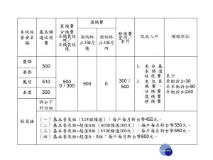 107年收視費用表。（圖／高雄市政府提供）
