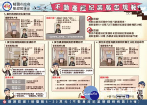 不動產經紀業廣告規範。