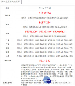 1-2月統一發票開獎　千萬特別獎「21735266」（圖／財政部稅務入口網）
