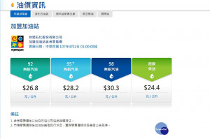 台塑石化31日宣布，受多項因素引響，該公司4月2日（週一）凌晨1時起調漲汽油批售價格0.2元/公升，柴油批售價格0.3元/公升。（圖／台塑石化官網）
