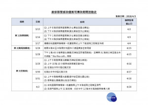 由於麻疹疫情擴散，提醒大家若曾在上述時間、地點活動，請自主健康管理18天，若出現發燒、咳嗽、肢體出疹等現象，請速就醫並向醫生通報出沒地點。（圖／衛福部疾管署）