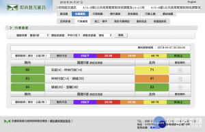 7日國道5號頭城到坪林路段，北上車潮估計要到深夜才能紓解。