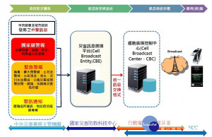 （圖／NCC）