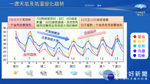 週一白天天氣熱，但週一晚起至週二開始受到梅雨鋒面影響各地陸續要轉變成陣雨或雷雨的天氣了。（圖／中央氣象局提供）