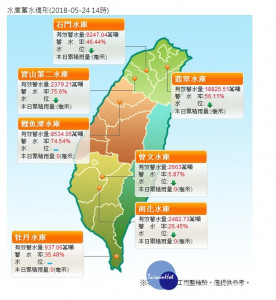 因近期降雨不樂觀，包含台南、澎湖等地用水調度漸趨吃緊，也因此經濟部從今（24）日起，將台南、澎湖列為一階限水地區。（圖／經濟部水利署）