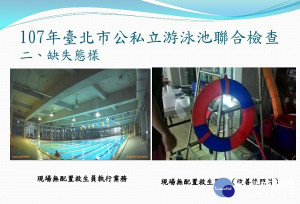 台北市政府法務局於19日公布台北市公私立游泳池聯合檢查查核結果，其中「成德國中游泳池」因未配置足額救生員複檢仍不合格，將處罰新台幣6萬元；「貝克漢健康事業公司」則因防焰物品不符規定經複檢仍不合格，已處罰9千元。（圖／台北市法務局）